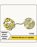 Proces 1:1 (3 sesje) - zmiana relacji z lękiem